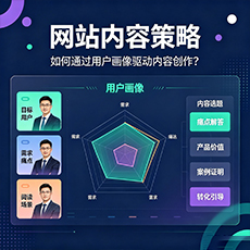 宣州建站-网站内容策略：如何通过用户画像驱动内容创作？
