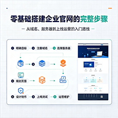 宣城建站-零基础搭建企业官网的完整步骤