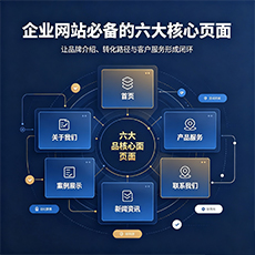 宣州建站-企业网站必备的六大核心页面